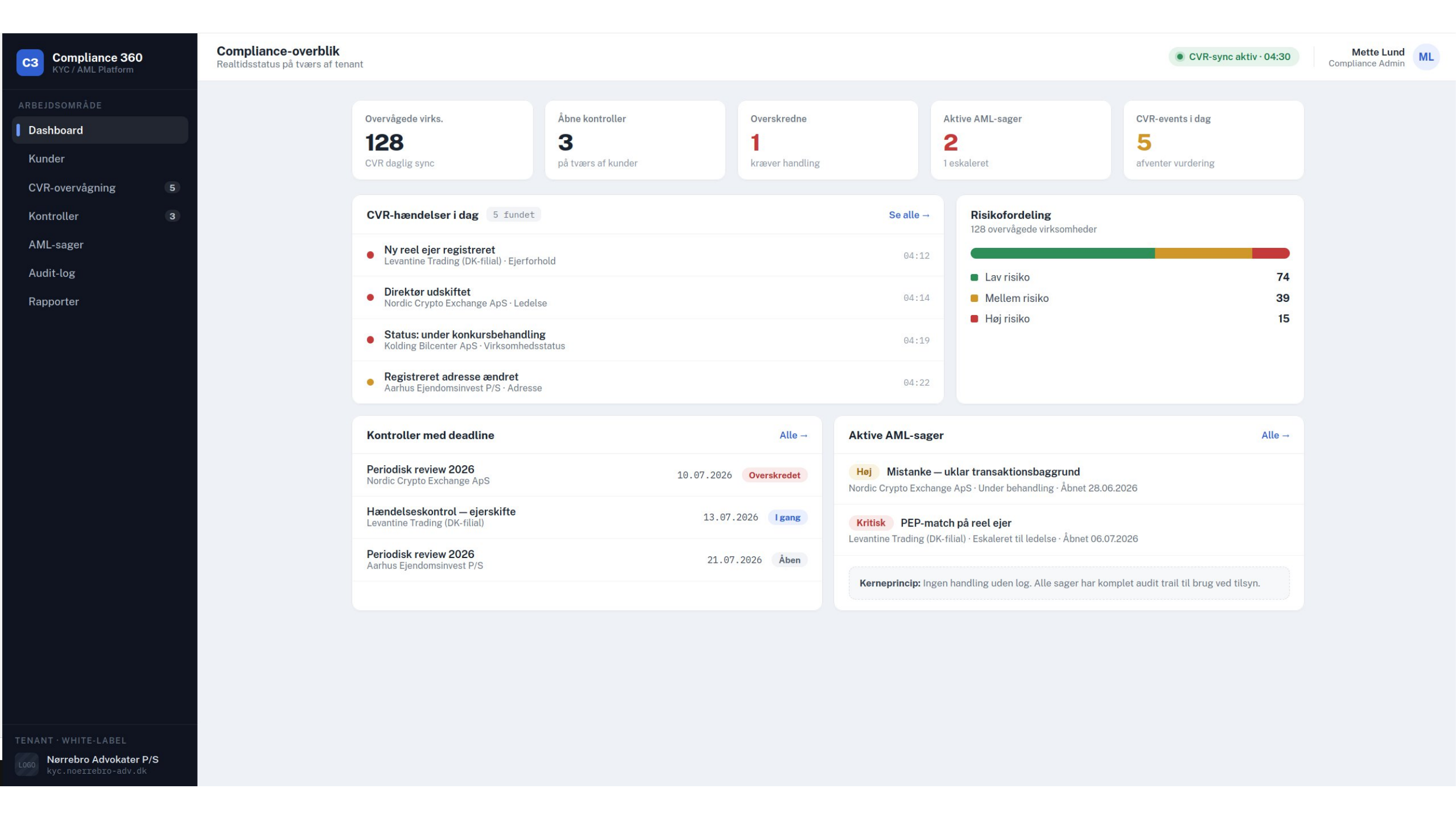 Compliance 360 dashboard